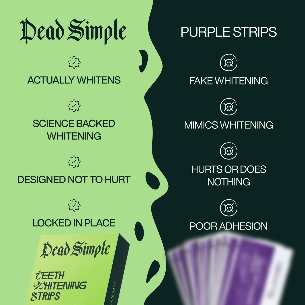 Dead Simple Teeth Whitening Strips – 14 Treatments, Enamel-Safe Whitening for Convenient at-Home Stain Removal - Suitable for Sensitive Teeth