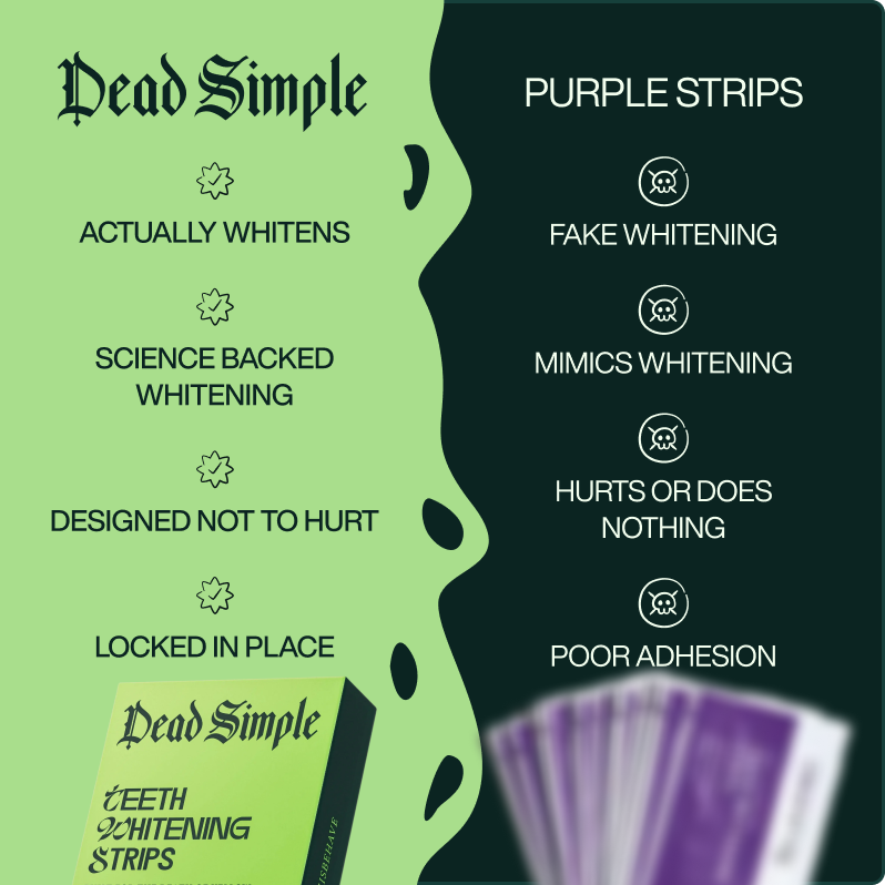 Teeth Whitening Strips